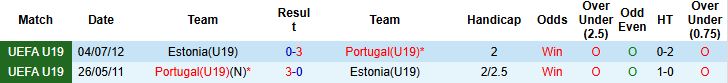 Nhận định, Soi kèo U19 Bồ Đào Nha vs U19 Estonia 00h00 ngày 13/11: Chiến thắng cách biệt - Ảnh 4