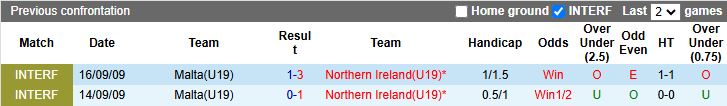 Nhận định, Soi kèo U19 Malta vs U19 Bắc Ireland 17h00 ngày 12/11: Bất ngờ đầu tiên - Ảnh 1