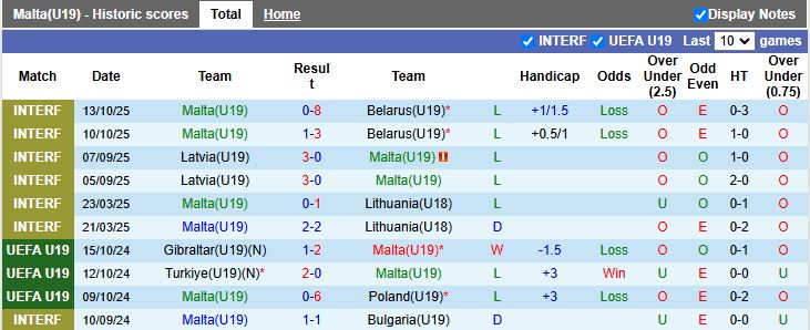 Nhận định, Soi kèo U19 Malta vs U19 Bắc Ireland 17h00 ngày 12/11: Bất ngờ đầu tiên - Ảnh 2