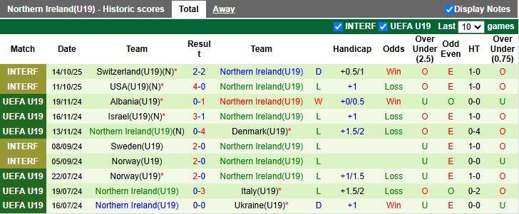 Nhận định, Soi kèo U19 Malta vs U19 Bắc Ireland 17h00 ngày 12/11: Bất ngờ đầu tiên - Ảnh 3