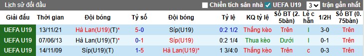 Nhận định, Soi kèo U19 Síp vs U19 Hà Lan, 1h ngày 13/11: Chênh lệch đẳng cấp - Ảnh 1