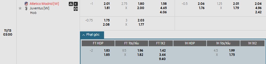 Soi kèo phạt góc Nữ Atletico Madrid vs Nữ Juventus, 3h ngày 13/11 - Ảnh 1