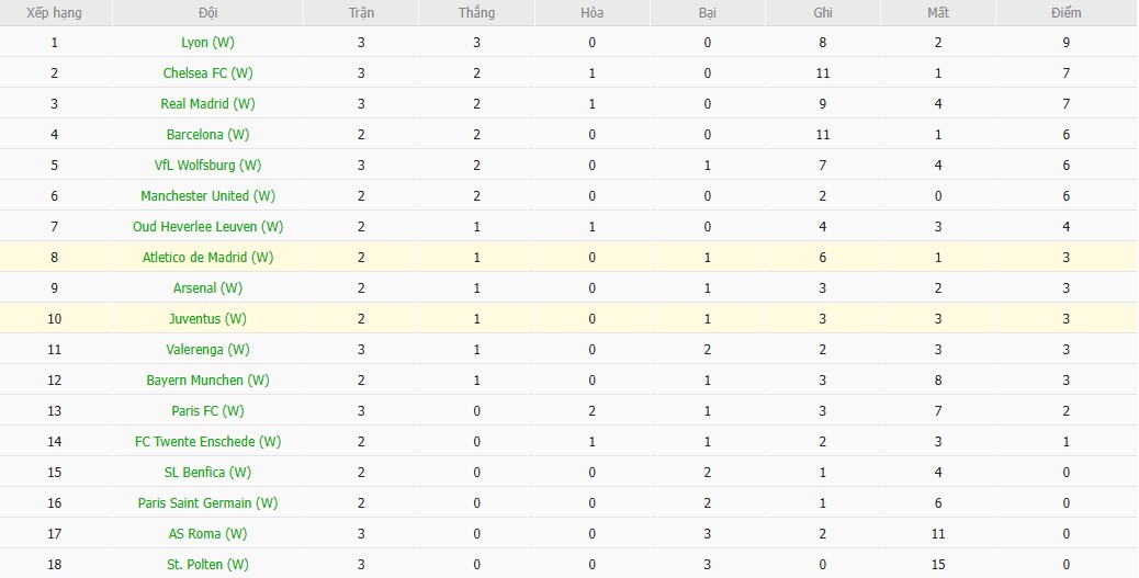 Soi kèo phạt góc Nữ Atletico Madrid vs Nữ Juventus, 3h ngày 13/11 - Ảnh 4
