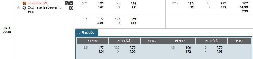 Soi kèo phạt góc Nữ Barca vs Nữ Leuven, 0h45 ngày 13/11 - Ảnh 1