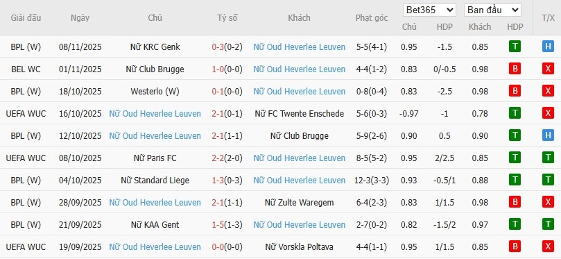 Soi kèo phạt góc Nữ Barca vs Nữ Leuven, 0h45 ngày 13/11 - Ảnh 3