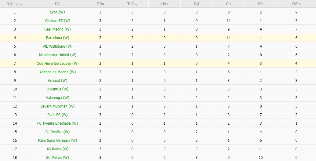Soi kèo phạt góc Nữ Barca vs Nữ Leuven, 0h45 ngày 13/11 - Ảnh 4