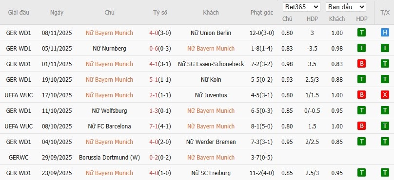 Soi kèo phạt góc Nữ Bayern vs Nữ Arsenal, 0h45 ngày 13/11 - Ảnh 2