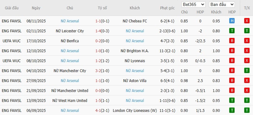 Soi kèo phạt góc Nữ Bayern vs Nữ Arsenal, 0h45 ngày 13/11 - Ảnh 3
