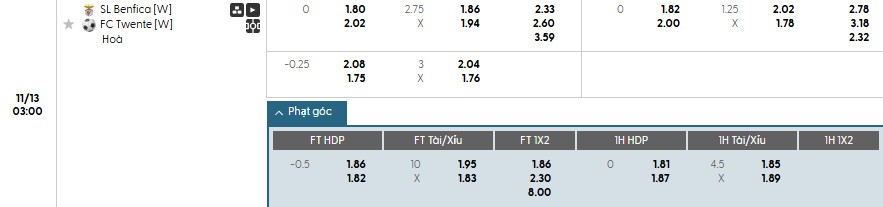 Soi kèo phạt góc Nữ Benfica vs Nữ Twente, 3h ngày 13/11 - Ảnh 1