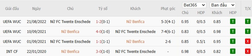 Soi kèo phạt góc Nữ Benfica vs Nữ Twente, 3h ngày 13/11 - Ảnh 4