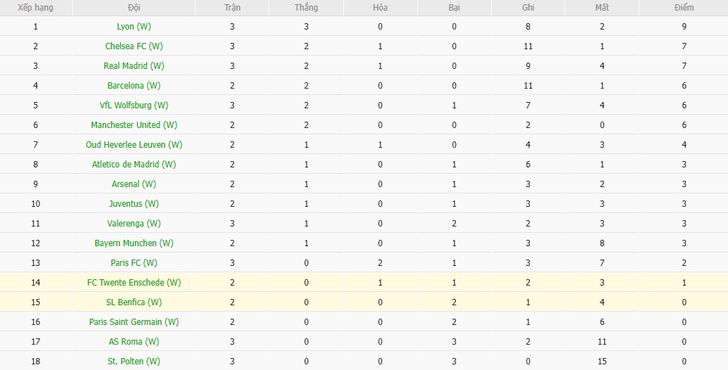 Soi kèo phạt góc Nữ Benfica vs Nữ Twente, 3h ngày 13/11 - Ảnh 5