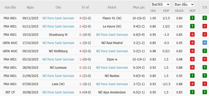 Soi kèo phạt góc Nữ MU vs Nữ PSG, 3h ngày 13/11 - Ảnh 3