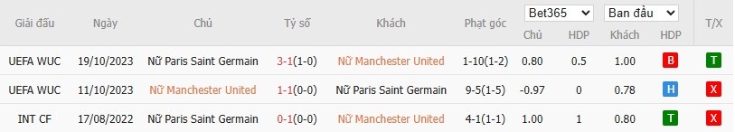 Soi kèo phạt góc Nữ MU vs Nữ PSG, 3h ngày 13/11 - Ảnh 4