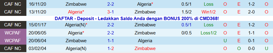 Nhận định, Soi kèo Algeria vs Zimbabwe, 23h30 ngày 13/11: Khó thắng đậm - Ảnh 3