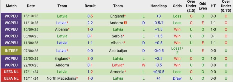 Nhận định, Soi kèo Bắc Macedonia vs Latvia, 0h00 ngày 14/11: Kết quả xứng đáng - Ảnh 4