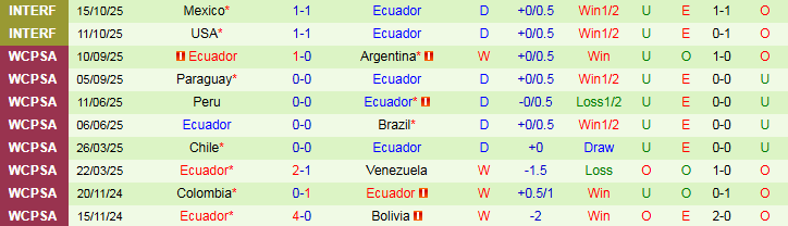 Nhận định, Soi kèo Canada vs Ecuador, 7h30 ngày 14/11: Bản lĩnh Nam Mỹ - Ảnh 2