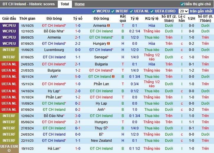 Nhận định, Soi kèo CH Ireland vs Bồ Đào Nha, 2h45 ngày 14/11: Chủ nhà gặp khó - Ảnh 2