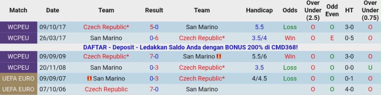 Nhận định, Soi kèo CH Séc vs San Marino, 0h00 ngày 14/11: Hủy diệt nhược tiểu - Ảnh 2