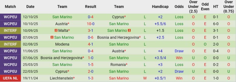 Nhận định, Soi kèo CH Séc vs San Marino, 0h00 ngày 14/11: Hủy diệt nhược tiểu - Ảnh 4
