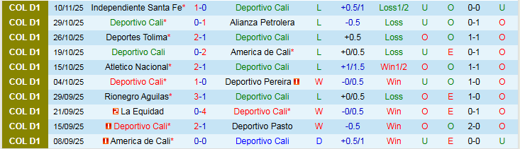 Nhận định, Soi kèo Deportivo Cali vs Once Caldas 7h00 ngày 14/11: Chủ nhà gây thất vọng - Ảnh 2
