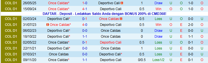 Nhận định, Soi kèo Deportivo Cali vs Once Caldas 7h00 ngày 14/11: Chủ nhà gây thất vọng - Ảnh 4