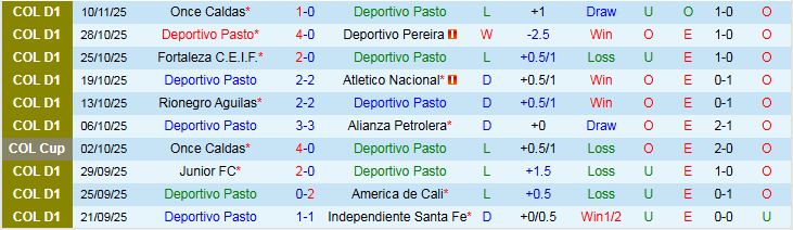Nhận định, Soi kèo Deportivo Pasto vs Atletico Bucaramanga, 7h ngày 14/11: Bản lĩnh đội khách - Ảnh 1