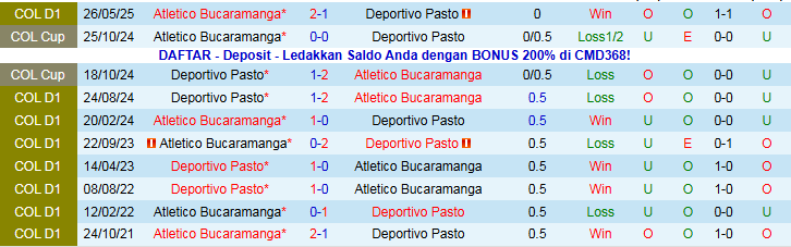 Nhận định, Soi kèo Deportivo Pasto vs Atletico Bucaramanga, 7h ngày 14/11: Bản lĩnh đội khách - Ảnh 3