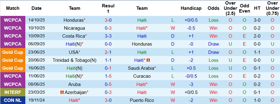 Nhận định, Soi kèo Guatemala vs Panama 9h ngày 14/11: Tận dụng sân nhà - Ảnh 1