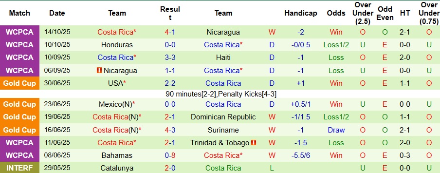 Nhận định, Soi kèo Guatemala vs Panama 9h ngày 14/11: Tận dụng sân nhà - Ảnh 2