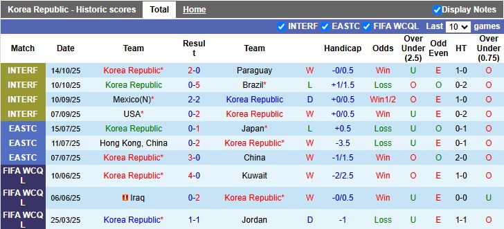 Nhận định, Soi kèo Hàn Quốc vs Bolivia 18h00 ngày 14/11: Màn thử lửa chất lượng - Ảnh 2