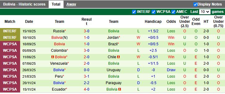Nhận định, Soi kèo Hàn Quốc vs Bolivia 18h00 ngày 14/11: Màn thử lửa chất lượng - Ảnh 3