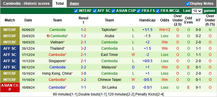 Nhận định, Soi kèo Hong Kong vs Campuchia 19h00 ngày 13/11: Chạy đà hoàn hảo - Ảnh 3