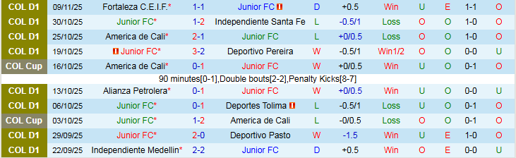 Nhận định, Soi kèo Junior FC vs Atletico Nacional, 7h ngày 14/11: Khó cản đội khách - Ảnh 2