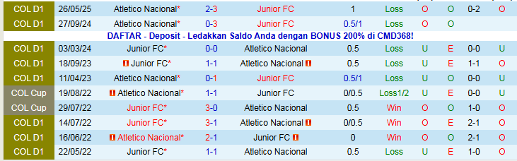 Nhận định, Soi kèo Junior FC vs Atletico Nacional, 7h ngày 14/11: Khó cản đội khách - Ảnh 4