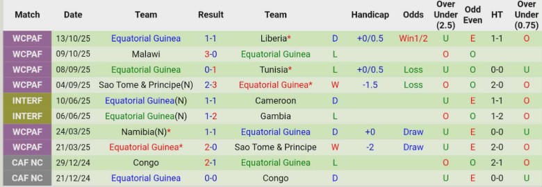 Nhận định, Soi kèo Kenya vs Guinea Xích Đạo, 22h00 ngày 15/11: Cân tài cân sức - Ảnh 4