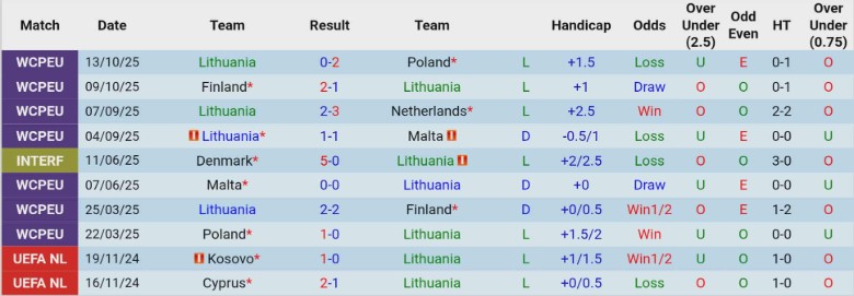 Nhận định, Soi kèo Lithuania vs Israel, 0h00 ngày 14/11: Kẻ mạnh chiến thắng - Ảnh 3