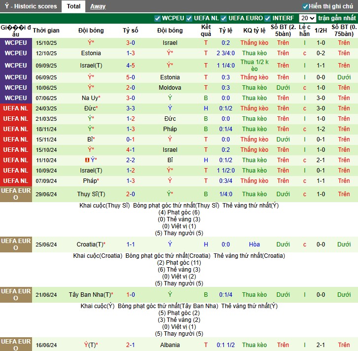 Nhận định, Soi kèo Moldova vs Italia, 2h45 ngày 14/11: Khó có bất ngờ - Ảnh 3
