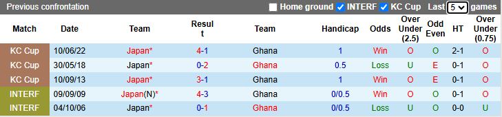 Nhận định, Soi kèo Nhật Bản vs Ghana 17h20 ngày 14/11: Mưa bàn thắng - Ảnh 1