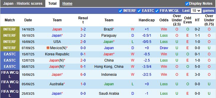 Nhận định, Soi kèo Nhật Bản vs Ghana 17h20 ngày 14/11: Mưa bàn thắng - Ảnh 2