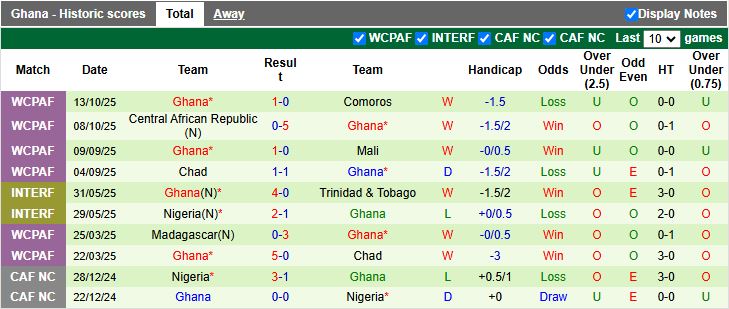 Nhận định, Soi kèo Nhật Bản vs Ghana 17h20 ngày 14/11: Mưa bàn thắng - Ảnh 3