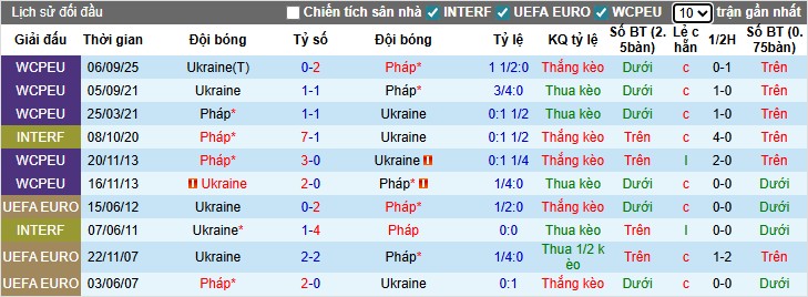 Nhận định, Soi kèo Pháp vs Ukraine, 2h45 ngày 14/11: Thắng lợi nhọc nhằn - Ảnh 1