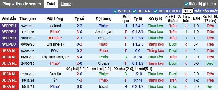 Nhận định, Soi kèo Pháp vs Ukraine, 2h45 ngày 14/11: Thắng lợi nhọc nhằn - Ảnh 2
