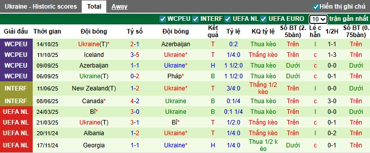 Nhận định, Soi kèo Pháp vs Ukraine, 2h45 ngày 14/11: Thắng lợi nhọc nhằn - Ảnh 3