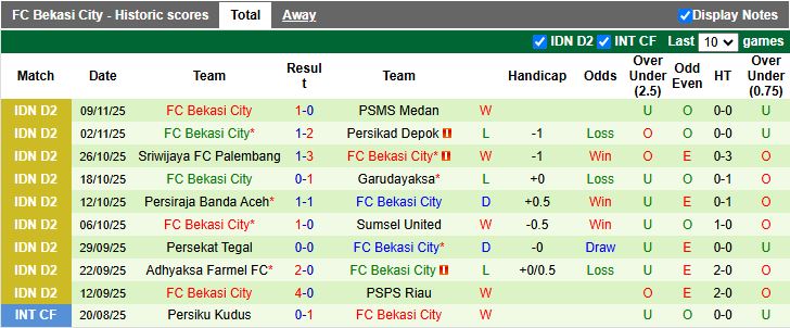 Nhận định, Soi kèo PSPS Riau vs Bekasi City 15h30 ngày 13/11: 3 điểm nhọc nhằn - Ảnh 3