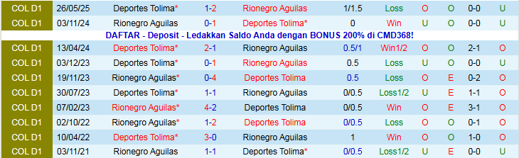 Nhận định, Soi kèo Rionegro Aguilas vs Deportes Tolima 7h00 ngày 14/11: Nối dài mạch thắng - Ảnh 4