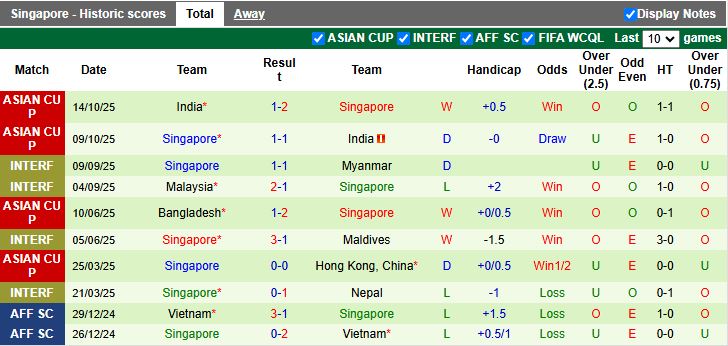 Nhận định, Soi kèo Thái Lan vs Singapore 19h30 ngày 13/11: Chung một mục tiêu - Ảnh 3