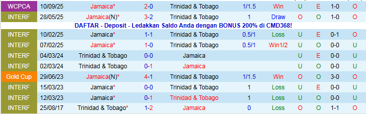 Nhận định, Soi kèo Trinidad và Tobago vs Jamaica 7h00 ngày 14/11: Không có bất ngờ - Ảnh 4