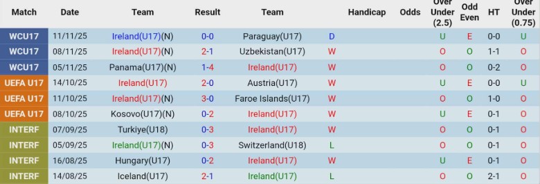 Nhận định, Soi kèo U17 Brazil vs U17 Paraguay, 22h45 ngày 14/11: Thẳng tiến vòng sau - Ảnh 2