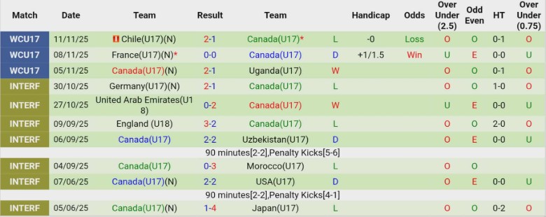 Nhận định, Soi kèo U17 Brazil vs U17 Paraguay, 22h45 ngày 14/11: Thẳng tiến vòng sau - Ảnh 3