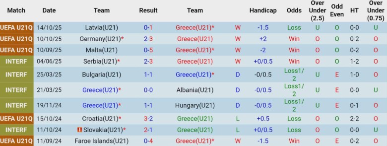 Nhận định, Soi kèo U21 Hy Lạp vs U21 Georgia, 22h00 ngày 14/11: Giữ mạch toàn thắng - Ảnh 3